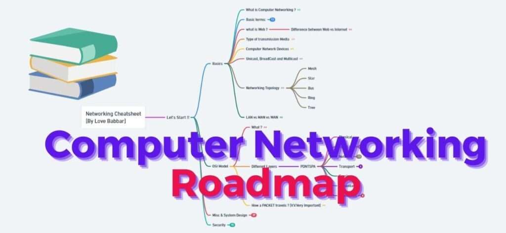 Computer Networking Tutorial & Roadmap